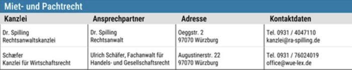 Eintrag – Bild 2